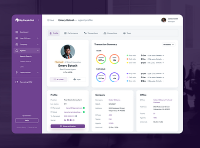 CRM Upgrade with New Features for Real Estate Pros app crm dashboard design platfrom ui ux web