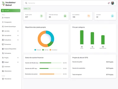 Dashboard Design for Administration Software (Web App & Desktop) dashboard design figma uxui design