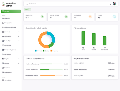 Dashboard Design for Administration Software (Web App & Desktop) dashboard design figma uxui design