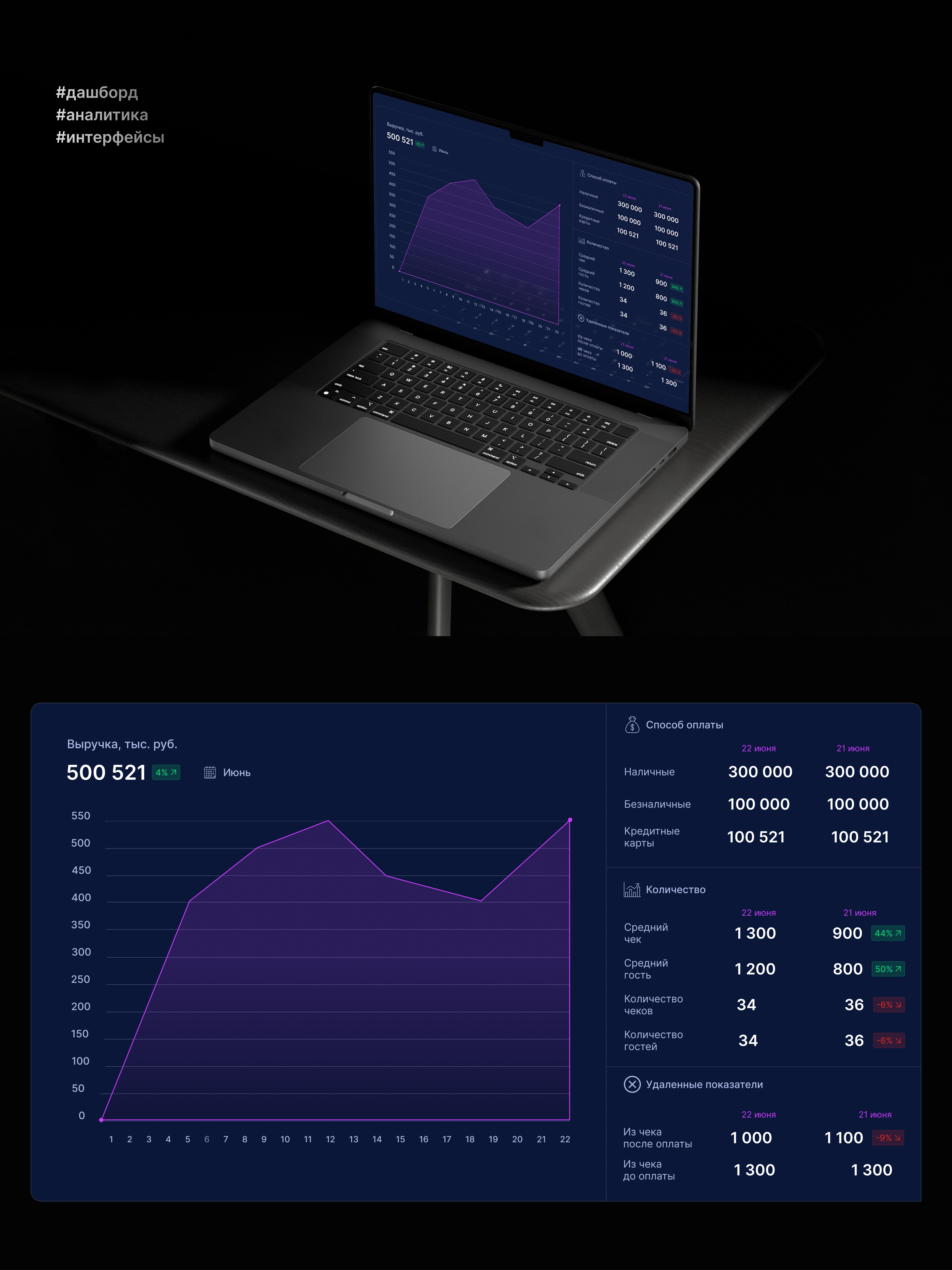 Revenue Dashboard UI • Night Theme concept darkmode dashboarddesign datavisualization uiux design web design