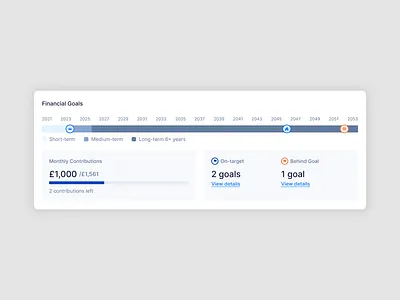 Financial Planning Dashboard Design branding design budget planner clean layout contribution goals data visualization finance dashboard financial strategy goal progress goal tracker long term planning minimal interface modern finance money tracking personal finance savings progress smart finance timeline chart ui interface ux finance uxui