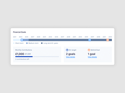 Financial Planning Dashboard Design branding design budget planner clean layout contribution goals data visualization finance dashboard financial strategy goal progress goal tracker long term planning minimal interface modern finance money tracking personal finance savings progress smart finance timeline chart ui interface ux finance uxui