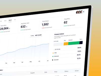 Safqat – Vendor Dashboard admin b2bmarketplace clean dashboard ecommerceux foodtech graphic design management minimal saas uaestartup ui ux