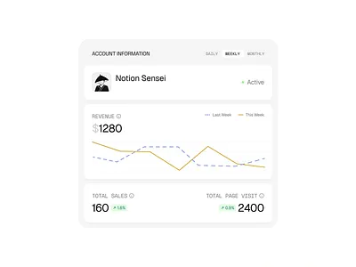 Minimal Analytics Dashboard Design analytics dashboard business metrics dashboard design data charts data visualization minimal analytics minimal interface modern layout modern ux page visits performance stats product dashboard revenue tracking sales report ui design ui inspiration user analytics ux design