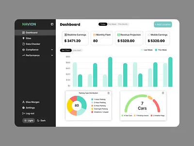 SaaS Analytics Dashboard for Navion (Clean & Modern UI) aesthetic analyticsdashboard figma graphic design illustration modern saas saas dashboard ui ux web design