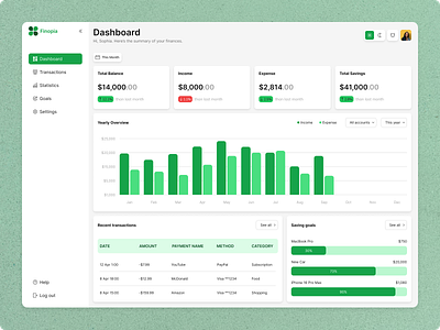 Finopia: Smart Financial Dashboard UI dashboard design figma fintech ui design uiux website design