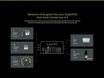 AI sensor infographic ai illustration infographic marketing