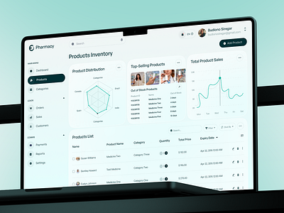 Pharmacy Dashboard – Product Page dashboard dashboarddesign healthcare hospital medical medical dashboard pharmacy pharmacy app pharmacy dashboard pharmacy management pharmacy online shop productpageui uidesign uxdesign web application