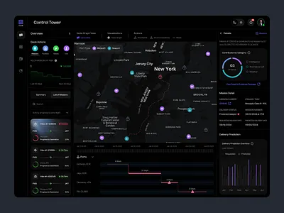 Dashboard for a Logistics Product admin panel analytics charts control tower crm dashboard delivery app figma logistics logistics company management overview product design saas transportation ui design ux design web design