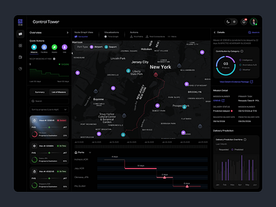 Dashboard for a Logistics Product admin panel analytics charts control tower crm dashboard delivery app figma logistics logistics company management overview product design saas transportation ui design ux design web design