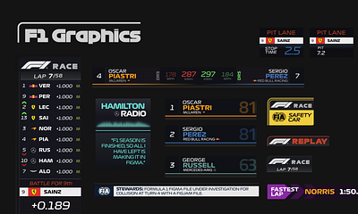 Formula 1-Graphics 3d animation branding design graphic design illustration logo motion graphics ui vector