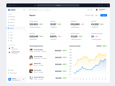 Metalic - Finance Report Page ai artificial intelligence b2b clean crm data visualisation dipa inhouse finance finance app fintech minimalist product design report page saas startup uiux wealth