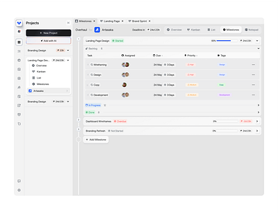 Dashboard - Milestones dashboard milestones product product design ui ux