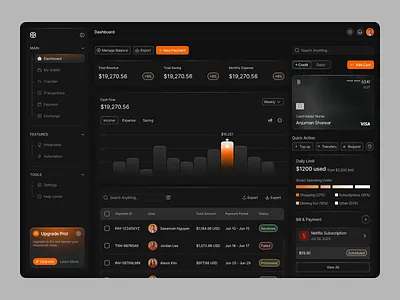 Fintirx - Financial Dashboard analytical dashboard analytics chart dashboard design dashboard designer data visualization finance finance web app financial dashboard fintech ui interface design modern dashboard design motion graphics orbix studio product design saas design uiux design user interface web design