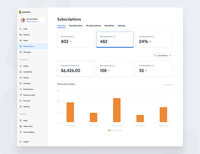 Dashboard - Subscriptions Overview app chart dashboard stats subscriptions ui