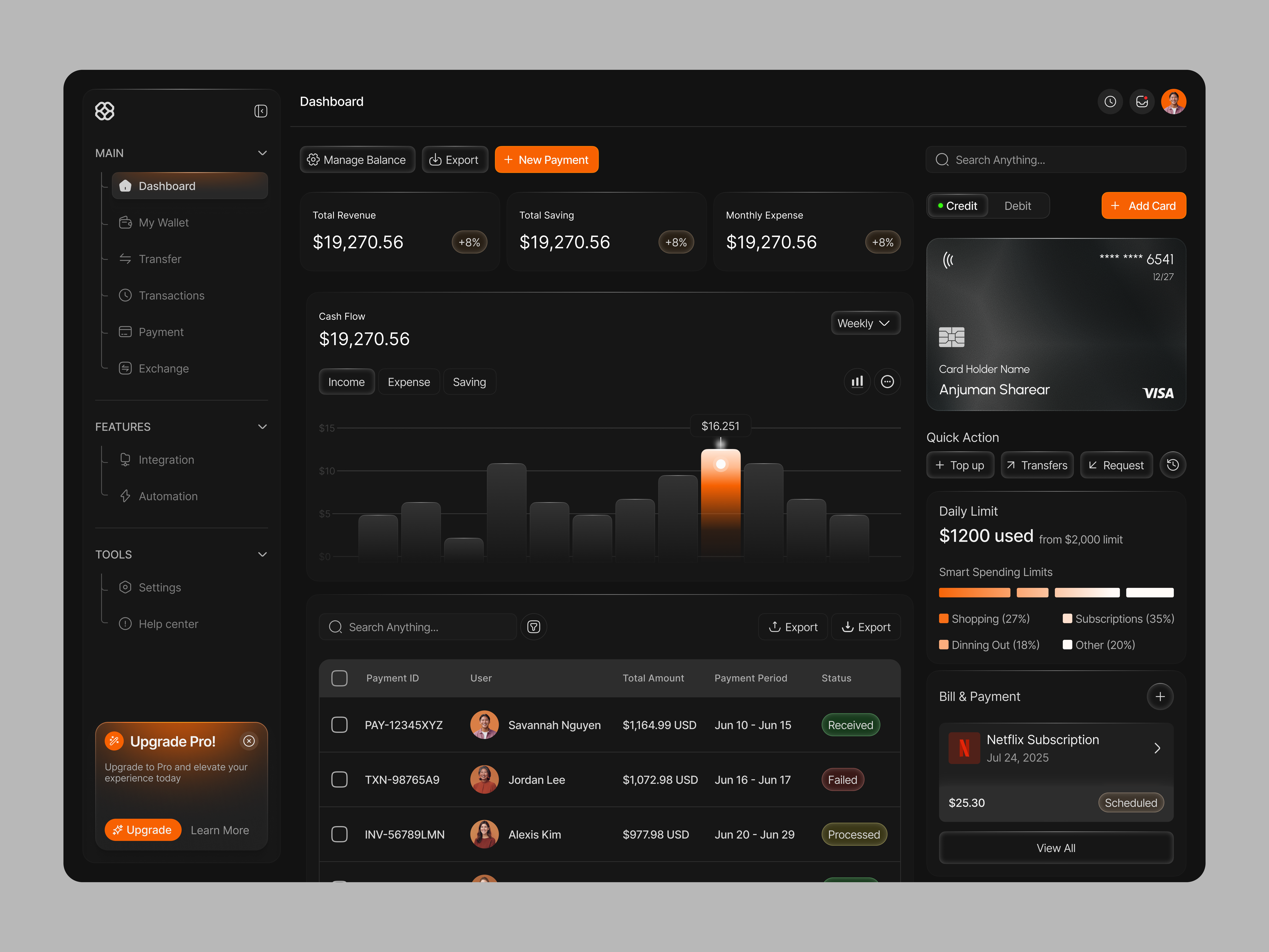 Example of Dashboard Design
