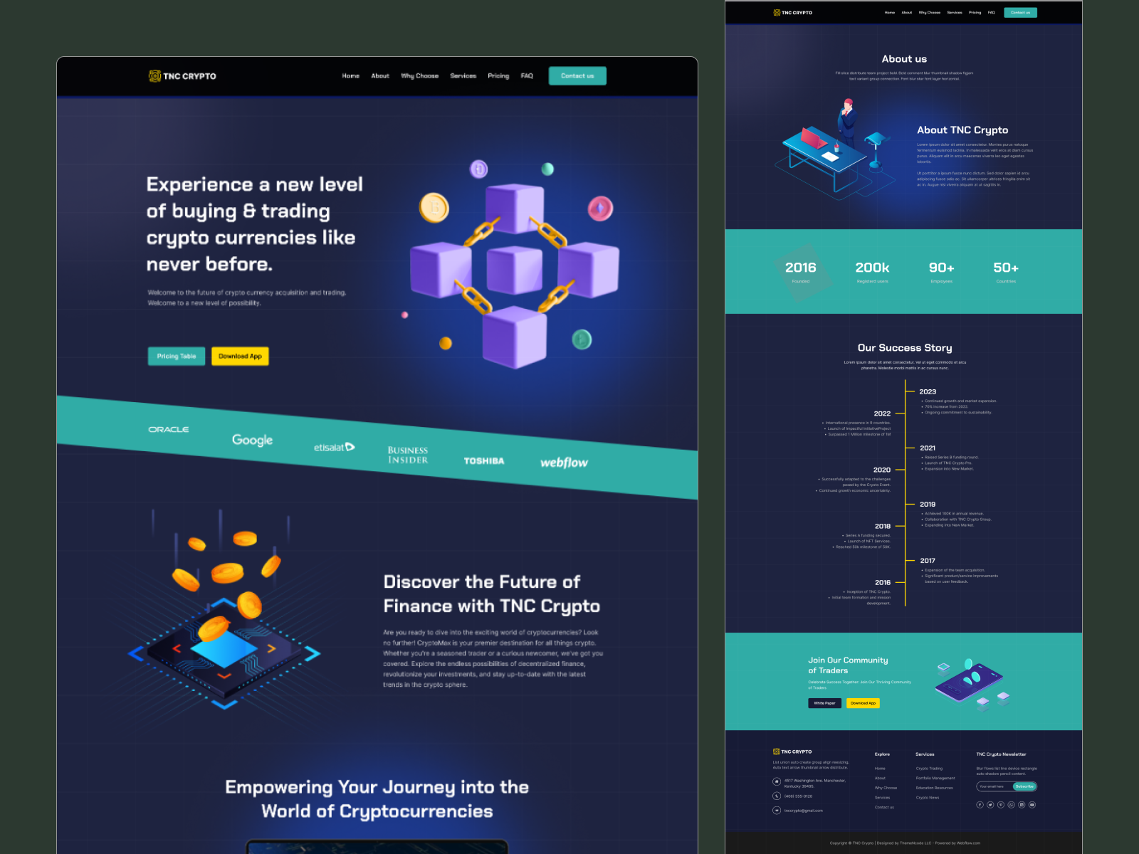 Example of Saa S Dashboard Design With Design System