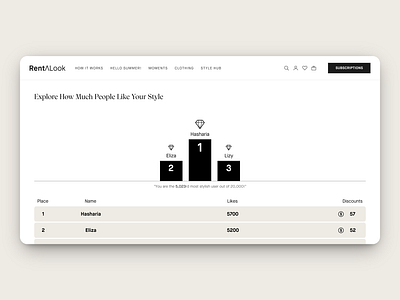 Fashion E-Commerce Website Design — Ranking Screen branding design ecommercedesign graphic design illustration logo ui ux uxdesign vector