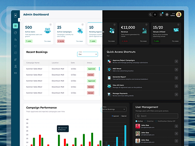 Tridooh Ads Manager Web App ad manager admin panel ads branding dashboard dashboarddesign design digital ads digital marketing marketing panel ui ui design uiux webapp