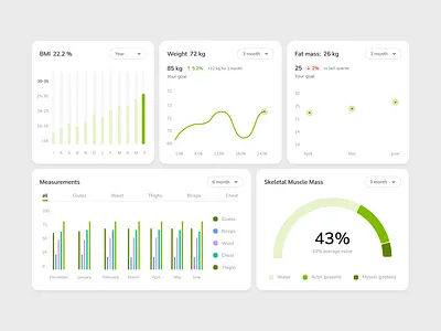 Fitness Dashboard — Track Your Progress Smarter appdesign cleanui dashboard fitnessapp fitnessdashboard healthapp productdesign ui uidesign ux wellness