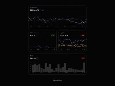Advanced Analytics Dashboard (Dark Mode)
