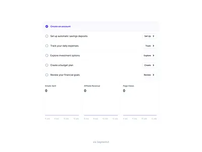 Advanced Analytics Dashboard (Dark Mode)