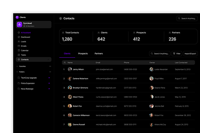 Minimal Dashboard Design dashboard figma productdesign uiux