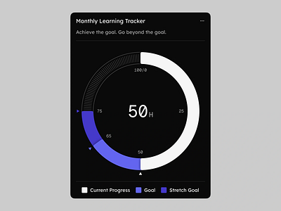 Learning Progress Circular Tracker circular chart circular tracker data loop focus tracker goal setting goal visualization habit builder learning learning assistant learning progress minimal interface productivity design progress tracker radial graph smart progress tracking system ui concept ui design user goals ux design