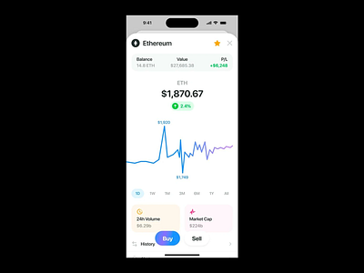 Crypto Portfolio & Price Tracker UI Design asset balance asset tracking buy button chart filter crypto interface crypto platform crypto wallet ethereum chart financial app fintech design investment screen market data mobile trading portfolio view price tracker real time stats token analytics trading ui finance ux ui