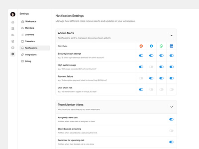 Notifications Settings Page dashboard design figma graphic design integrations notification settings notifications product design saas design settings ui design ux design web app design web design