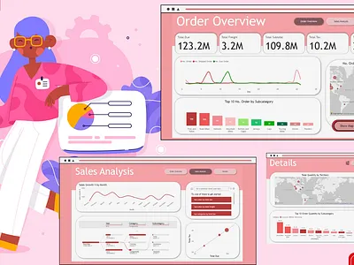 Order & Sales Performance Dashboard| Power BI dashboard dashboard data analysis power bi sales analysis