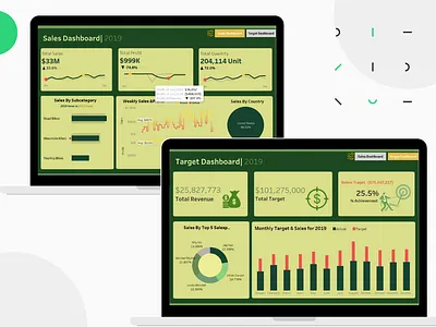 AdventureWorks Sales Performance Dashboard | Tableau Project dashboard data analysis tabluea