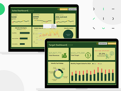 AdventureWorks Sales Performance Dashboard | Tableau Project dashboard data analysis tabluea