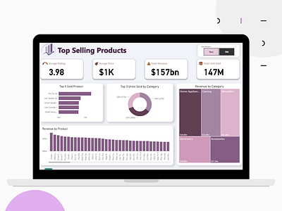 Top Selling Products Dashboard | Power BI Project dashboard data analysis power bi