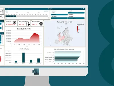 Sales Performance Dashboard | Excel Project dashboard data analysis excel