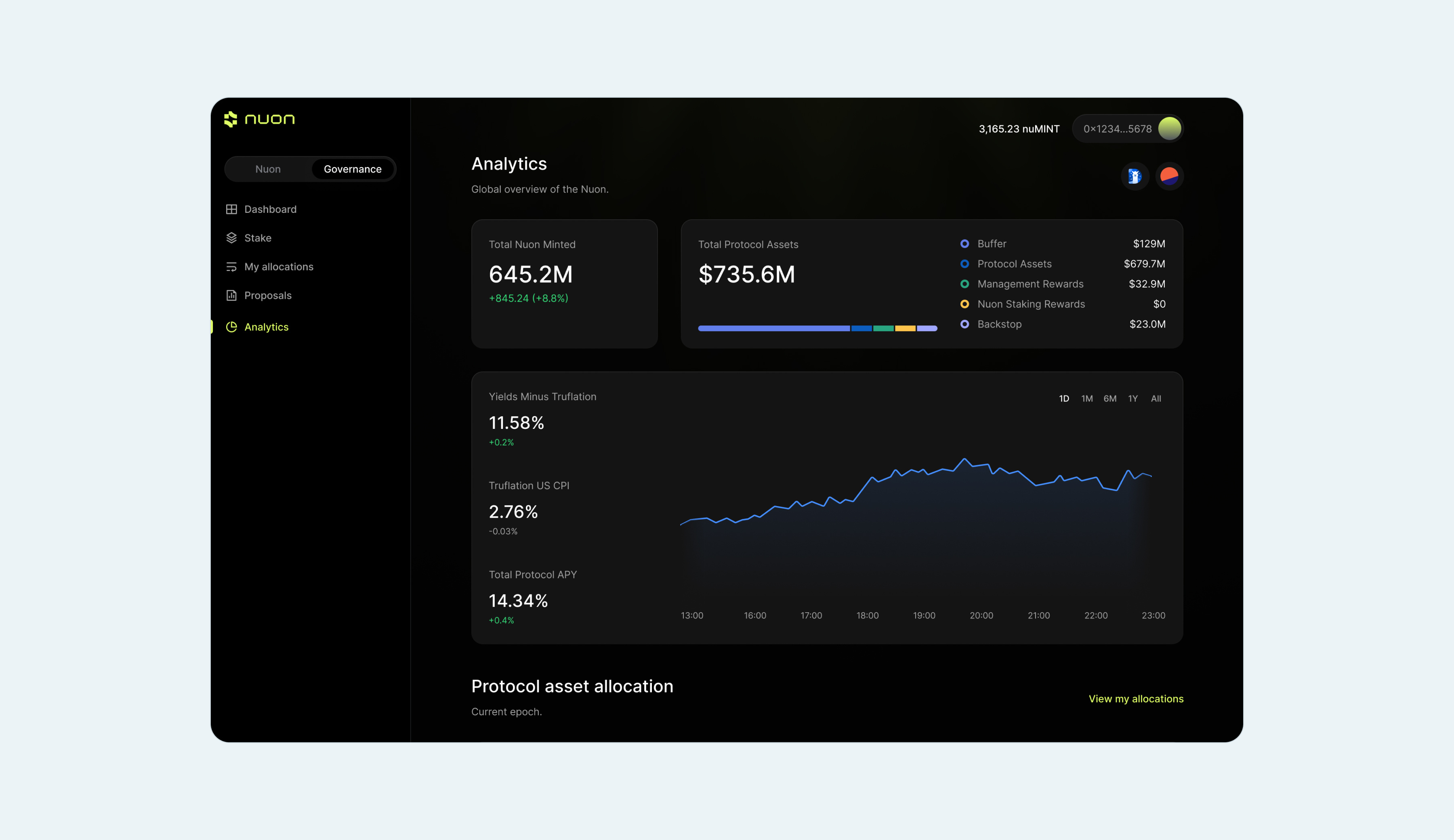 Example of Crypto governance dashboard portal