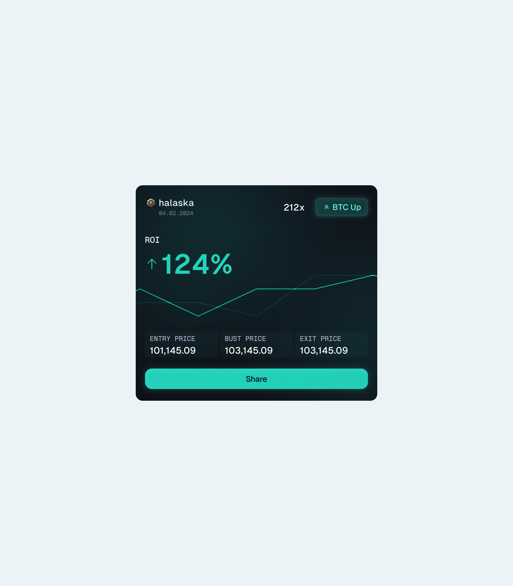 PnL card design by Chris Halaska for Halaska Studio on Dribbble