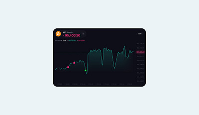 Crypto chart product design Bitcoin bitcoin blockchain btc chart charting crypto dapp defi trade trading web3