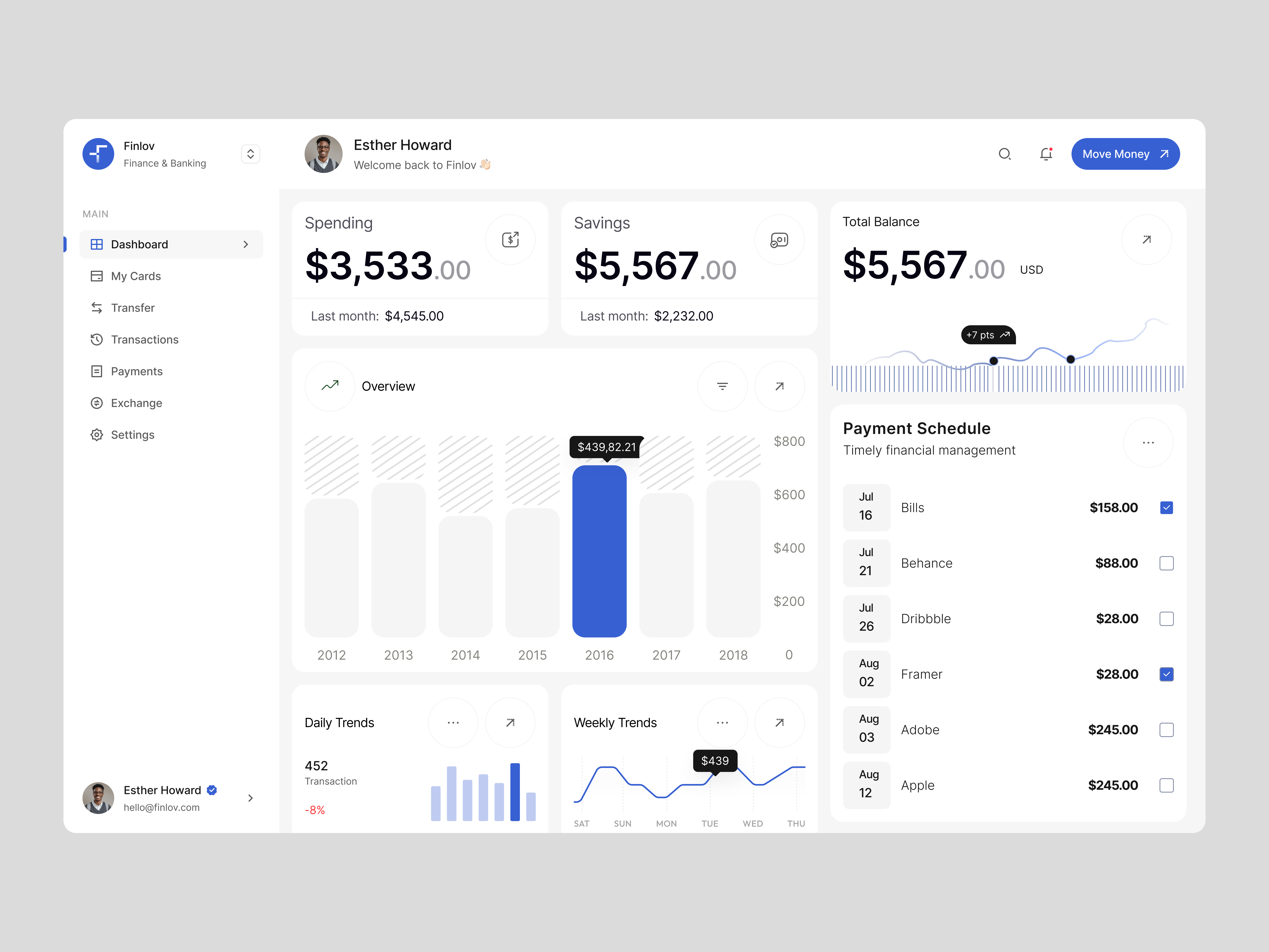 Example of Dashboard Design Concept