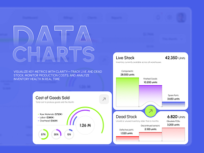Finoramic Dashboard – Smarter Business Insights admin panel analytics app design clean ui commercial dashboard data visualization e commerce e commerce dashboard finance finance dashboard inventory management saas uidesign uiux uxdesign web app
