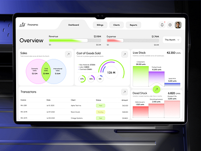 Finoramic Dashboard – Smarter Business Insights admin panel analytics app design clean ui commercial dashboard data visualization e commerce e commerce dashboard finance finance dashboard inventory management saas uidesign uiux uxdesign web app