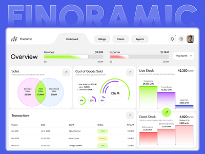 Finoramic Dashboard – Smarter Business Insights admin panel analytics app design clean ui commercial dashboard data visualization e commerce e commerce dashboard finance finance dashboard inventory management saas uidesign uiux uxdesign web app
