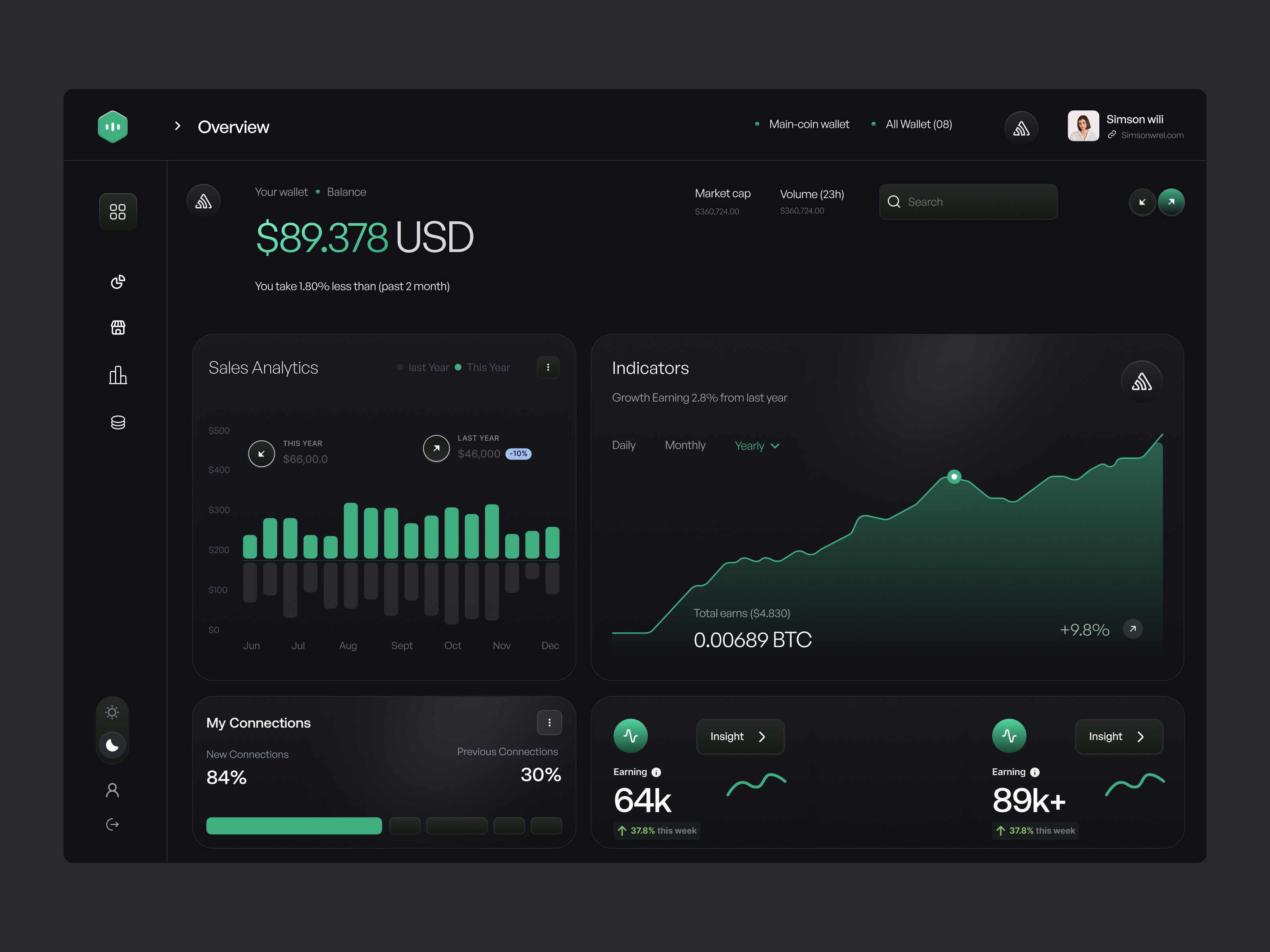 Example of Custom Dashboard UI/UX Design