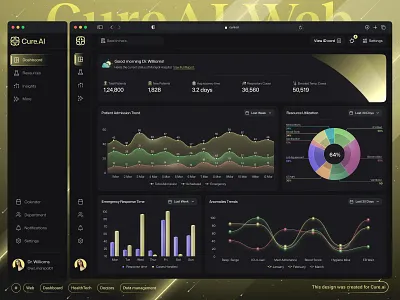 Futuristic AI-Powered Web Healthcare Dashboard 3d ai ai powered analytics animation application artificial intelligence branding crypto design finance healthcare healthtech illustration insights medical app minimal ui web design webapp