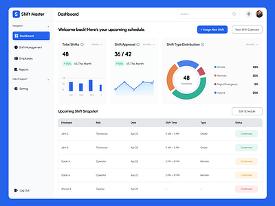 Shift Management Dashboard UI UX ai clean ui dashboard erp hr interactive ui ios job landing page management shift ui uiux user friendly design ux web app website worker