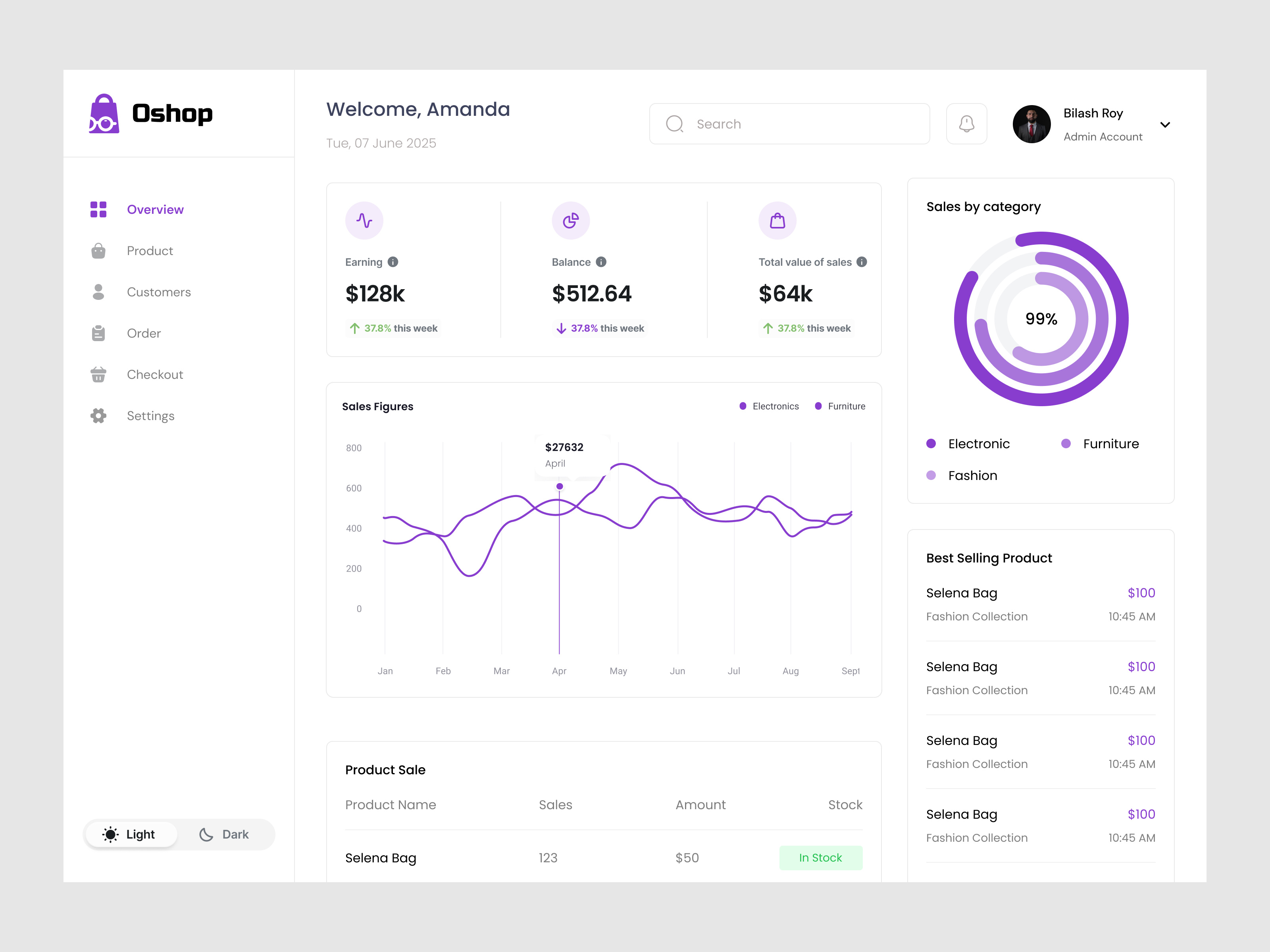 Ecommerce Dashboard ecommerce ecommercebusiness onlineshopping onlinestore