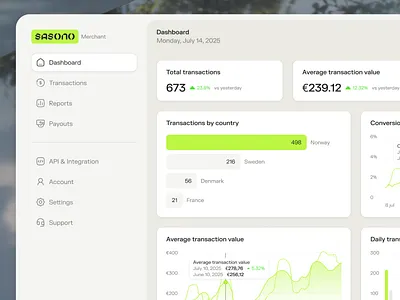 Merchant dashboard bars dashboard desktop details fintech graph merchant navigation overview sidebar table transaction ui webdesign