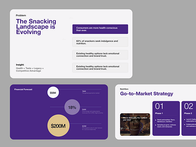 Presentation Design canva template custom template google slides graphic design graphic designer investor deck keynote keynote template pitch deck pitch deck template ppt presentation layout presentation template sales deck