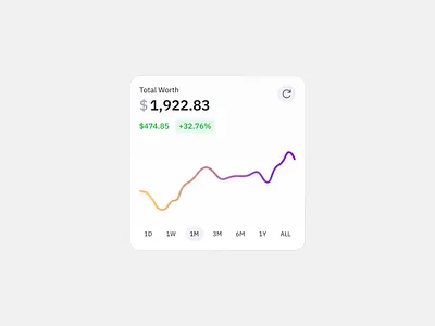 Total Worth Widget UI app chart clean dashboard figma finance fintech gradient graph growth light minimal product design saas total ui ui element ux web3 widget