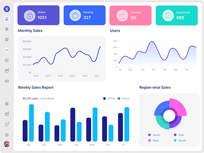Dashboard admin layout application design uiux design web design web layout